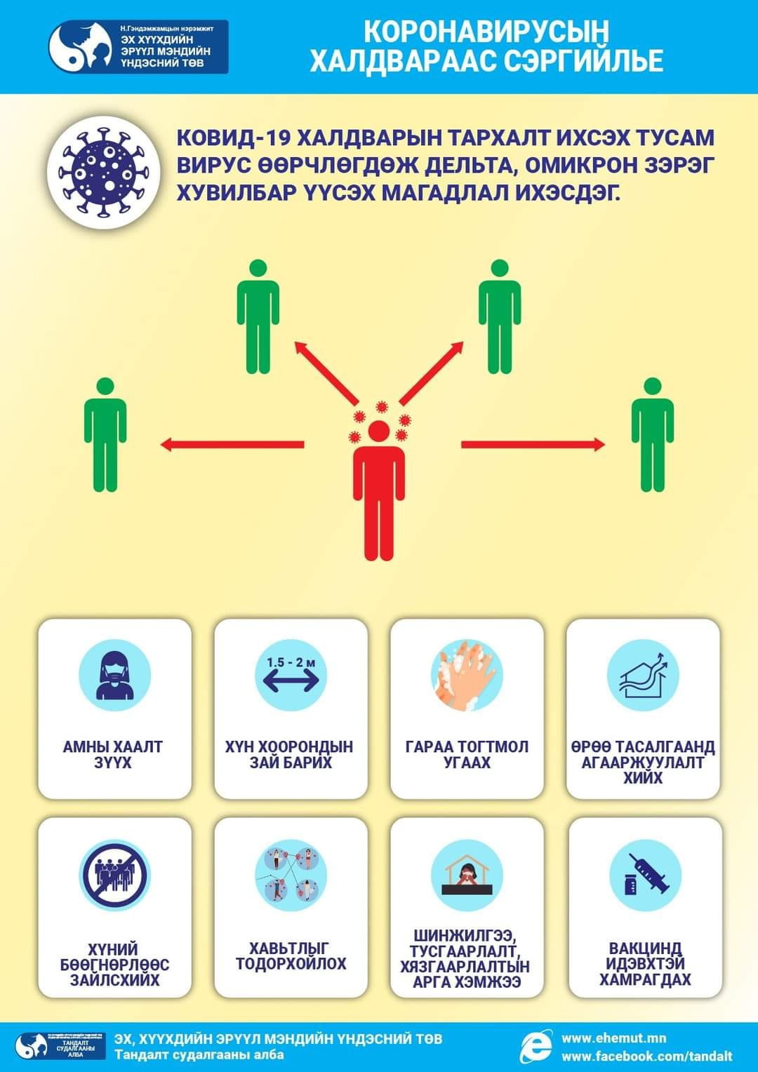 КОРОНАВИРУСЫН ХАЛДВАРААС СЭРГИЙЛЬE