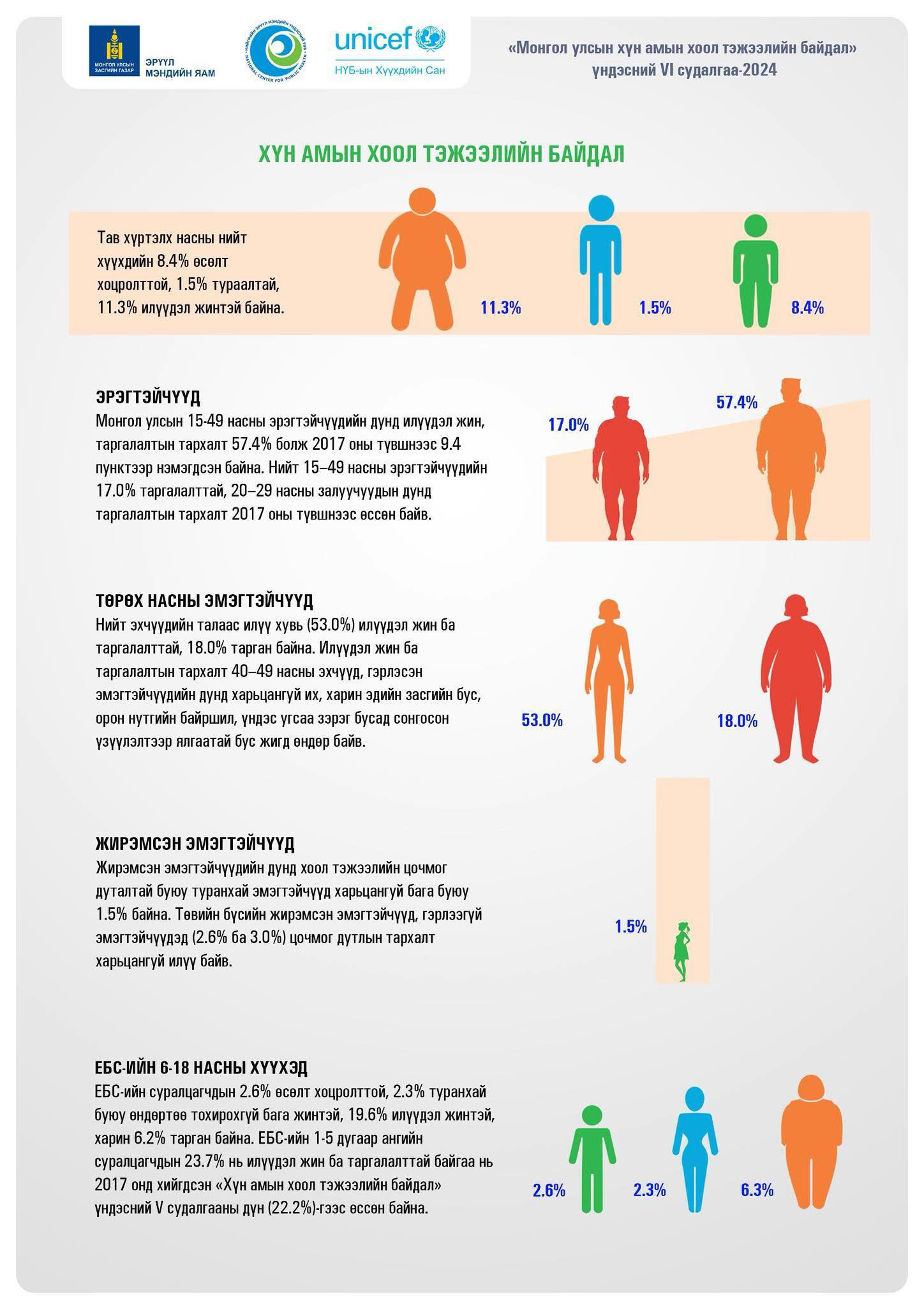 ӨНӨӨДӨР ДЭЛХИЙН ТАРГАЛАЛТЫН ЭСРЭГ ӨДӨР ТОХИОЖ БАЙНА